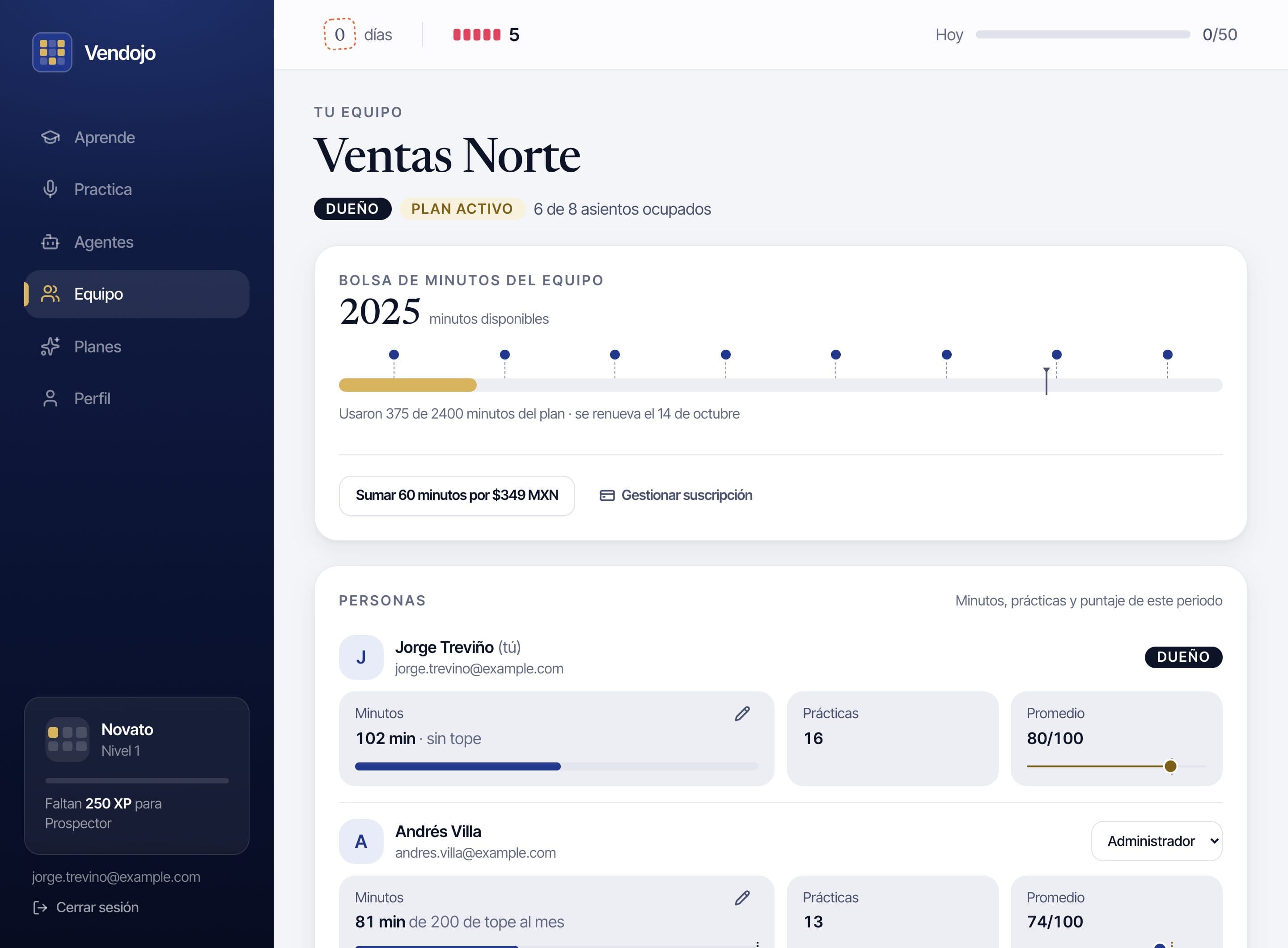 El panel de un equipo en la computadora: la bolsa de minutos con los que quedan y la fecha en que se renueva, y cada persona con sus minutos, prácticas, puntaje promedio y tope al mes.